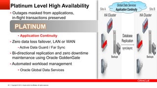 Copyright © 2013, Oracle and/or its affiliates. All rights reserved.83
PLATINUM
•  Outages masked from applications,
in-flight transactions preserved
•  Application Continuity
•  Zero data loss failover, LAN or WAN
• Active Data Guard / Far Sync
•  Bi-directional replication and zero downtime
maintenance using Oracle GoldenGate
• Automated workload management
•  Oracle Global Data Services
Platinum Level High Availability
 