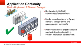 Copyright © 2013, Oracle and/or its affiliates. All rights reserved.86
Application Continuity
Masks Unplanned & Planned Outages
§  Replays in-flight (DML)
work on recoverable errors
§  Masks many hardware, software,
network, storage errors and
outages when successful
§  Improves end-user experience and
productivity without requiring
custom application development✔
 