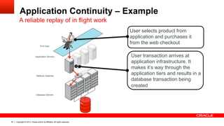 Copyright © 2013, Oracle and/or its affiliates. All rights reserved.87
Application Continuity – Example
Application Servers
Database Servers
End User
A reliable replay of in flight work
Network Switches
User selects product from
application and purchases it
from the web checkout
User transaction arrives at
application infrastructure. It
makes it’s way through the
application tiers and results in a
database transaction being
created
 