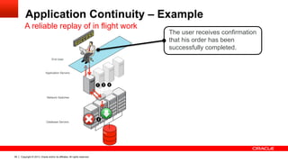 Copyright © 2013, Oracle and/or its affiliates. All rights reserved.90
Application Continuity – Example
Application Servers
Database Servers
End User
A reliable replay of in flight work
Network Switches
The user receives confirmation
that his order has been
successfully completed.
 