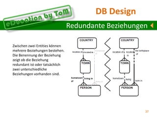 Relationship TransferabilityNicht transferierbare Beziehungen werden mit einer Raute („Diamond“) gekennzeichnetBeispiele:Ein Student kann die Studiengruppe wechseln.Eine Rechnung ist auf eine Person bezogen. Ist sie falsch muss sie storniert und neu ausgestellt werden.