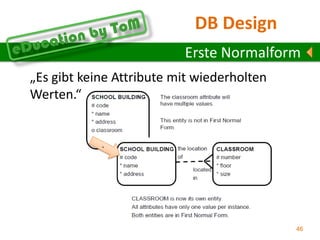 CRUD AnalyseCreate, Retrieve, Update, DeleteDie CRUD Analyse eignet sich dazu ein ER-Diagramm zu validieren. Dazu werden die Gespräche mit den Kunden auf Verben untersucht, die sich inhaltlich auf „Erzeugen“, „Abfragen“, „Ändern“ und „Löschen“ beziehen.