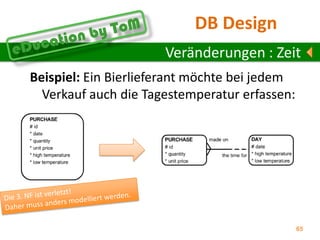 Rekursive BeziehungenEntities können auch Beziehungen zu sich selbst haben.zB.: Mitarbeiter, die auch gleichzeitig Vorgesetzte sein können.