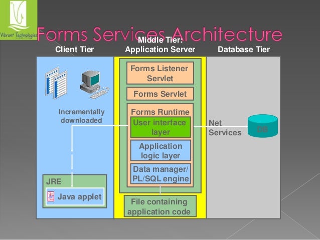 Oracle developer classes in mumbai