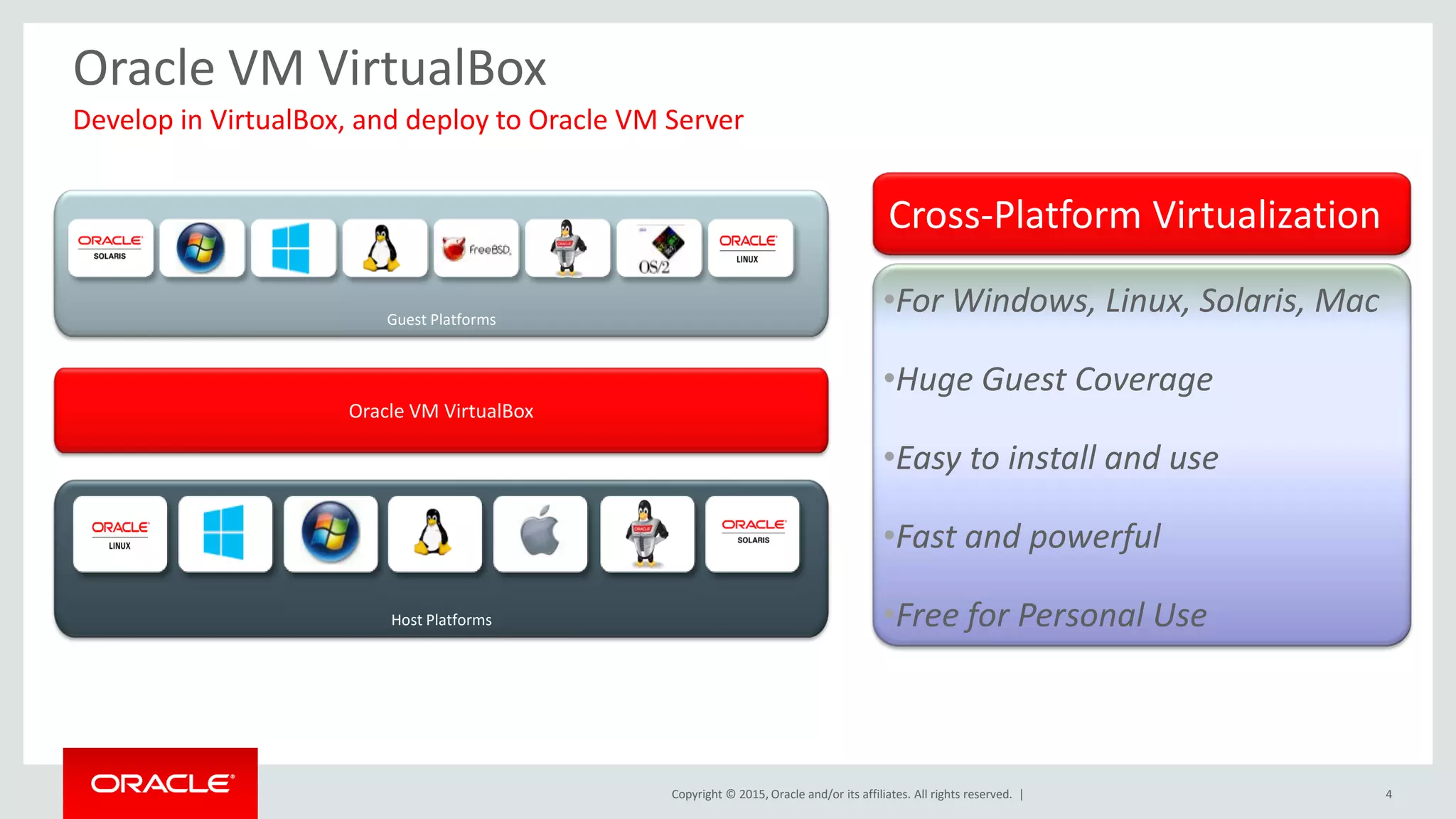Copyright © 2015, Oracle and/or its affiliates. All rights reserved. | 4
Develop in VirtualBox, and deploy to Oracle VM Server
Cross-Platform Virtualization
Oracle VM VirtualBox
Host Platforms
Guest Platforms
Oracle VM VirtualBox
•For Windows, Linux, Solaris, Mac
•Huge Guest Coverage
•Easy to install and use
•Fast and powerful
•Free for Personal Use
 
