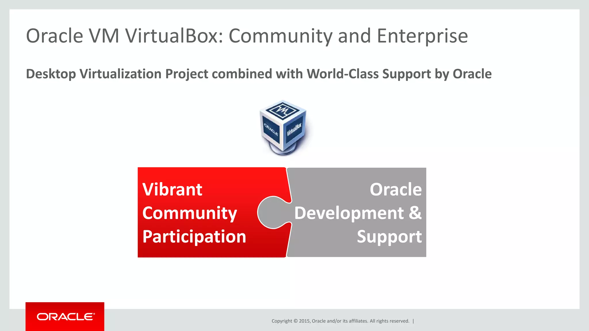 Copyright © 2015, Oracle and/or its affiliates. All rights reserved. |
Oracle VM VirtualBox: Community and Enterprise
Desktop Virtualization Project combined with World-Class Support by Oracle
Vibrant
Community
Participation
Oracle
Development &
Support
 