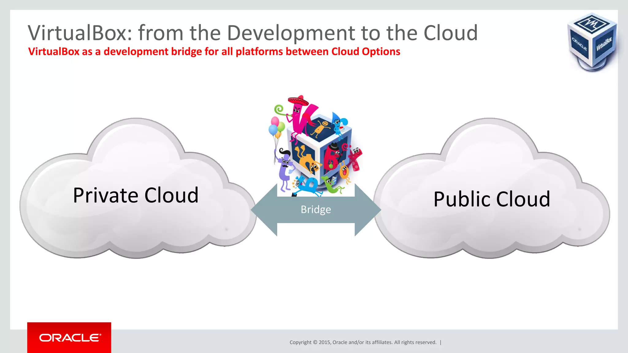 Copyright © 2015, Oracle and/or its affiliates. All rights reserved. |
VirtualBox: from the Development to the Cloud
Private Cloud Public Cloud
VirtualBox as a development bridge for all platforms between Cloud Options
Bridge
 