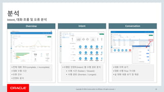 Oracle Digital Assistant 소개 | PPT