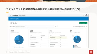 Copyright © 2020, Oracle and/or its affiliates13
(1/2)
 