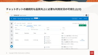 Copyright © 2020, Oracle and/or its affiliates14
(2/2)
 