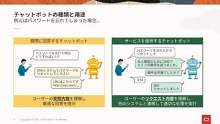 Copyright © 2020, Oracle and/or its affiliates5
...
?
XXX
URL
http://xyz.com/...
SMS
1234
OK!
 