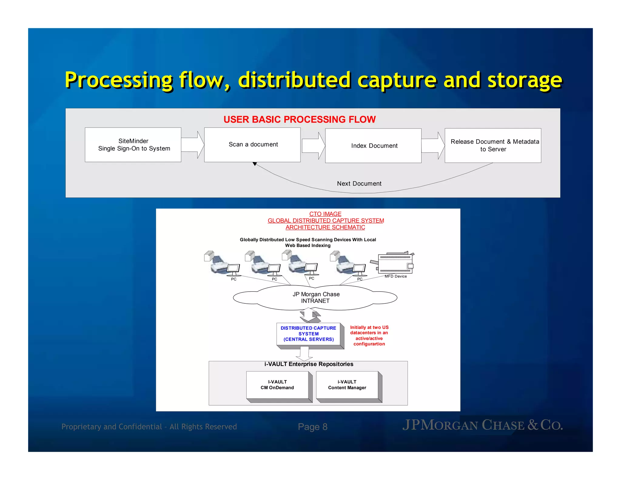 Oracle Distributed Document Capture