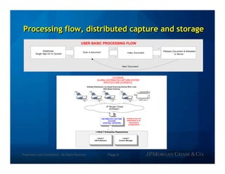Oracle Distributed Document Capture