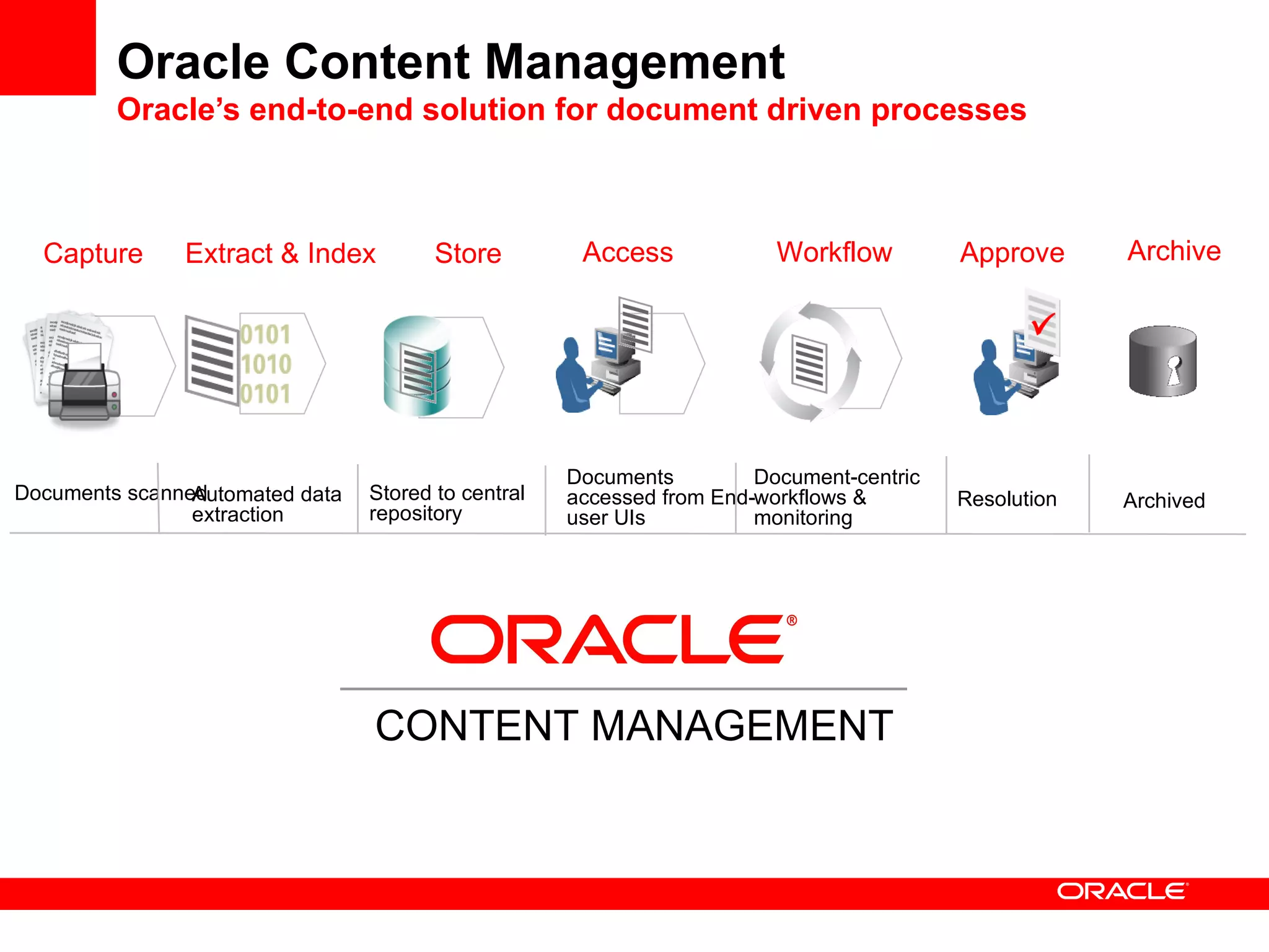 Oracle Content Management
         Oracle’s end-to-end solution for document driven processes



  Capture      Extract & Index          Store         Access             Workflow         Approve      Archive




                                                     Documents         Document-centric
Documents scanned
                Automated data   Stored to central   accessed from End-workflows &        Resolution   Archived
                extraction       repository          user UIs          monitoring




                                 CONTENT MANAGEMENT



                                                                                                              4
 