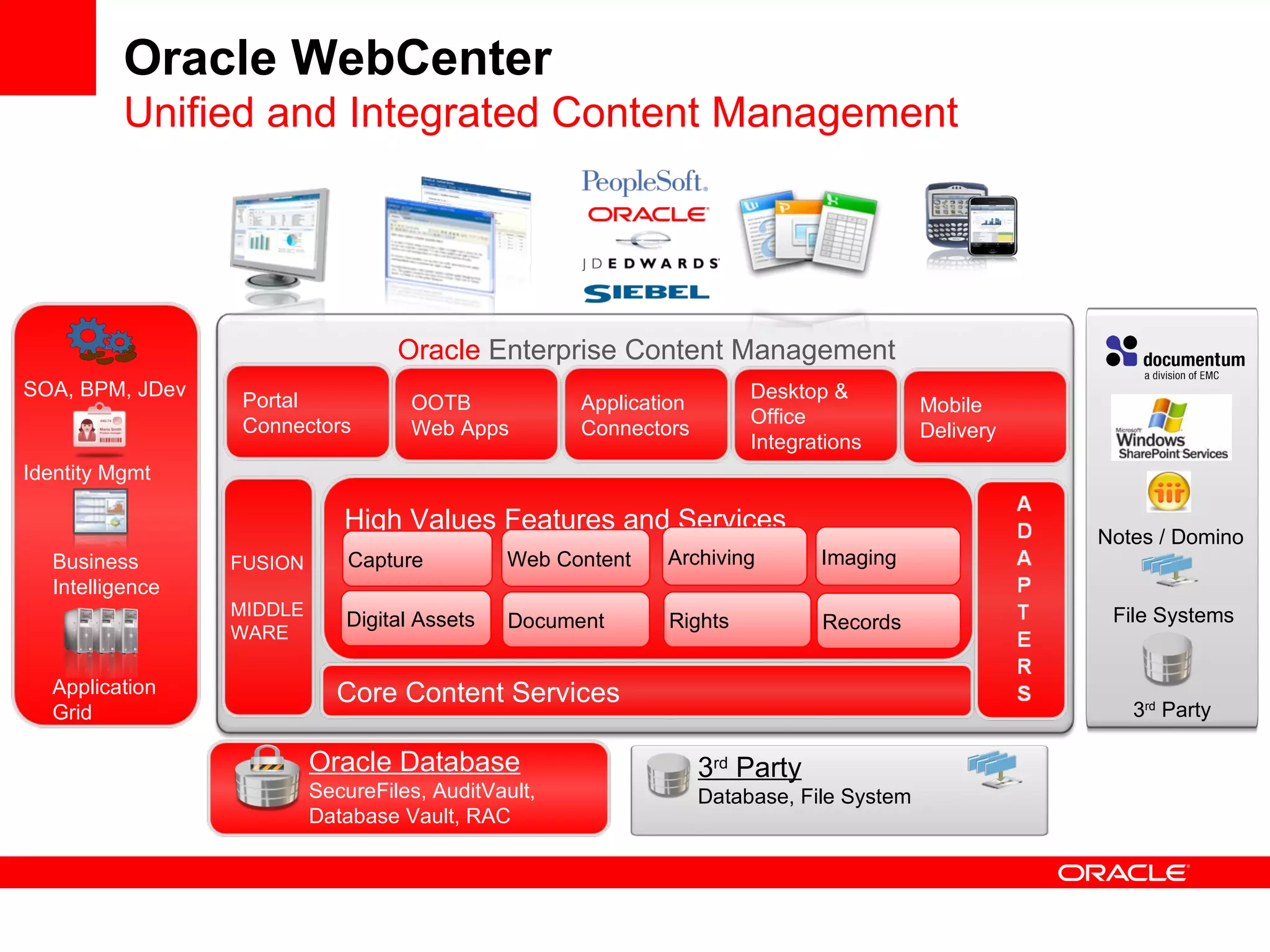 Oracle WebCenter
          Unified and Integrated Content Management




                                   Oracle Enterprise Content Management
SOA, BPM, JDev                                                          Desktop &
                 Portal             OOTB             Application                           Mobile
                 Connectors                                             Office
                                    Web Apps         Connectors                            Delivery
                                                                        Integrations
Identity Mgmt

                             High Values Features and Services
                                                                                                      Notes / Domino
  Business       FUSION       Capture          Web Content   Archiving         Imaging
  Intelligence
                 MIDDLE                                                                                File Systems
                             Digital Assets    Document      Rights            Records
                 WARE

  Application               Core Content Services
  Grid                                                                                                   3rd Party

                          Oracle Database                          3rd Party
                          SecureFiles, AuditVault,                 Database, File System
                          Database Vault, RAC
 