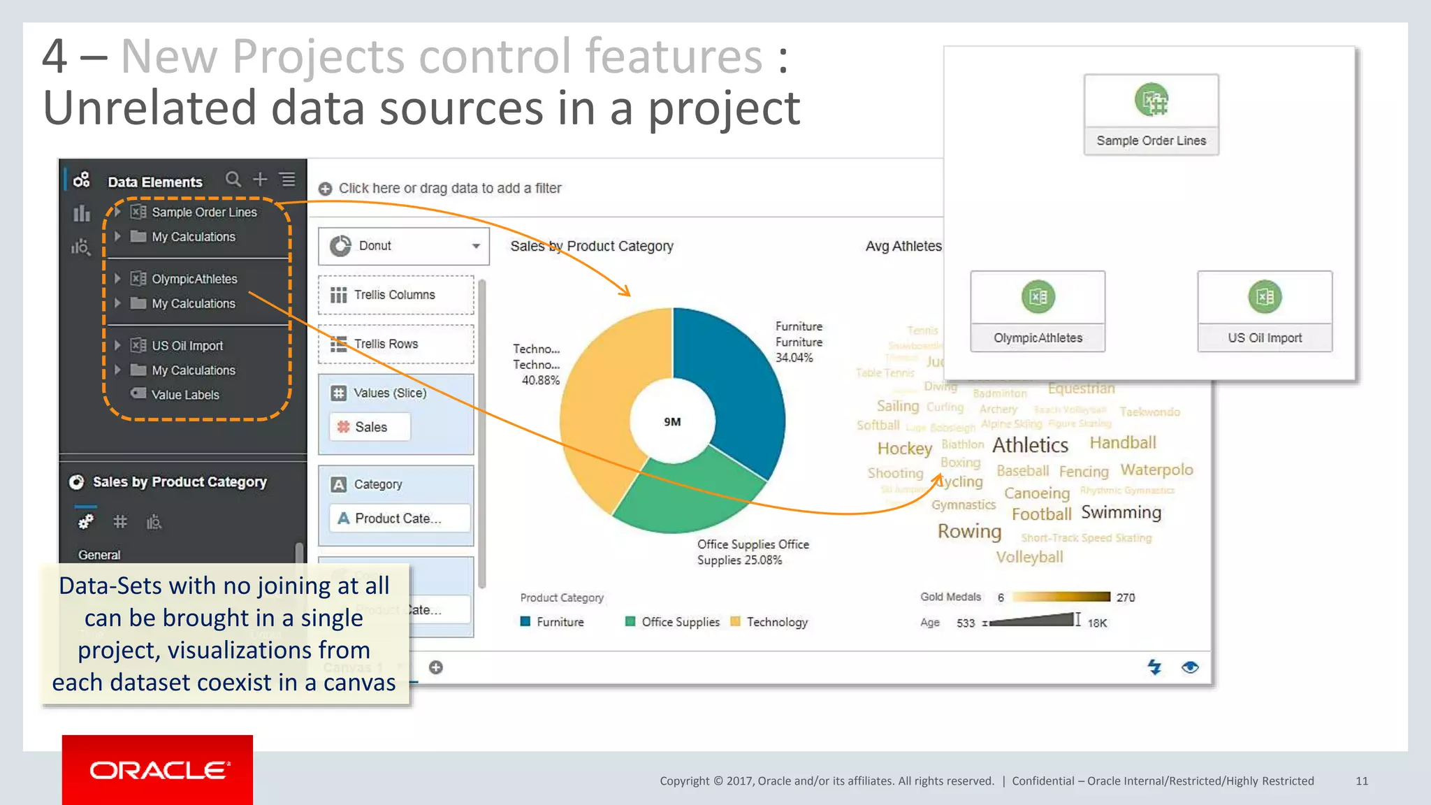 Copyright © 2017, Oracle and/or its affiliates. All rights reserved. | Confidential – Oracle Internal/Restricted/Highly Restricted 11
4 – New Projects control features :
Unrelated data sources in a project
Data-Sets with no joining at all
can be brought in a single
project, visualizations from
each dataset coexist in a canvas
 