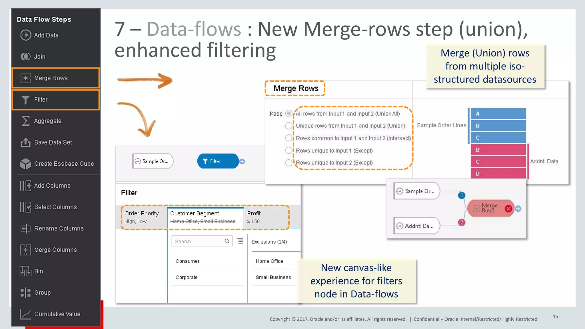 Copyright © 2017, Oracle and/or its affiliates. All rights reserved. |
7 – Data-flows : New Merge-rows step (union),
enhanced filtering
Confidential – Oracle Internal/Restricted/Highly Restricted
15
Merge (Union) rows
from multiple iso-
structured datasources
New canvas-like
experience for filters
node in Data-flows
 