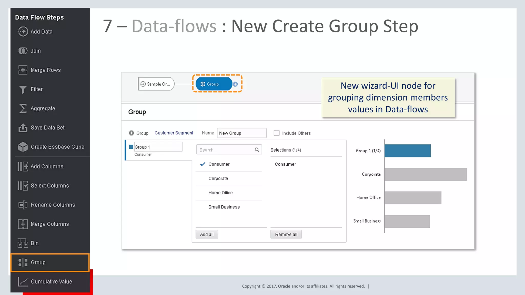 Copyright © 2017, Oracle and/or its affiliates. All rights reserved. |
7 – Data-flows : New Create Group Step
New wizard-UI node for
grouping dimension members
values in Data-flows
 