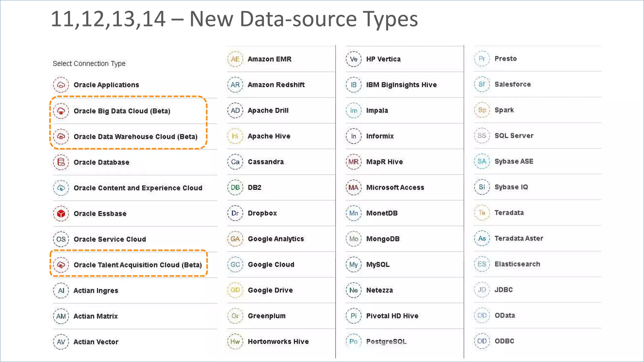 Copyright © 2017, Oracle and/or its affiliates. All rights reserved. |
11,12,13,14 – New Data-source Types
 