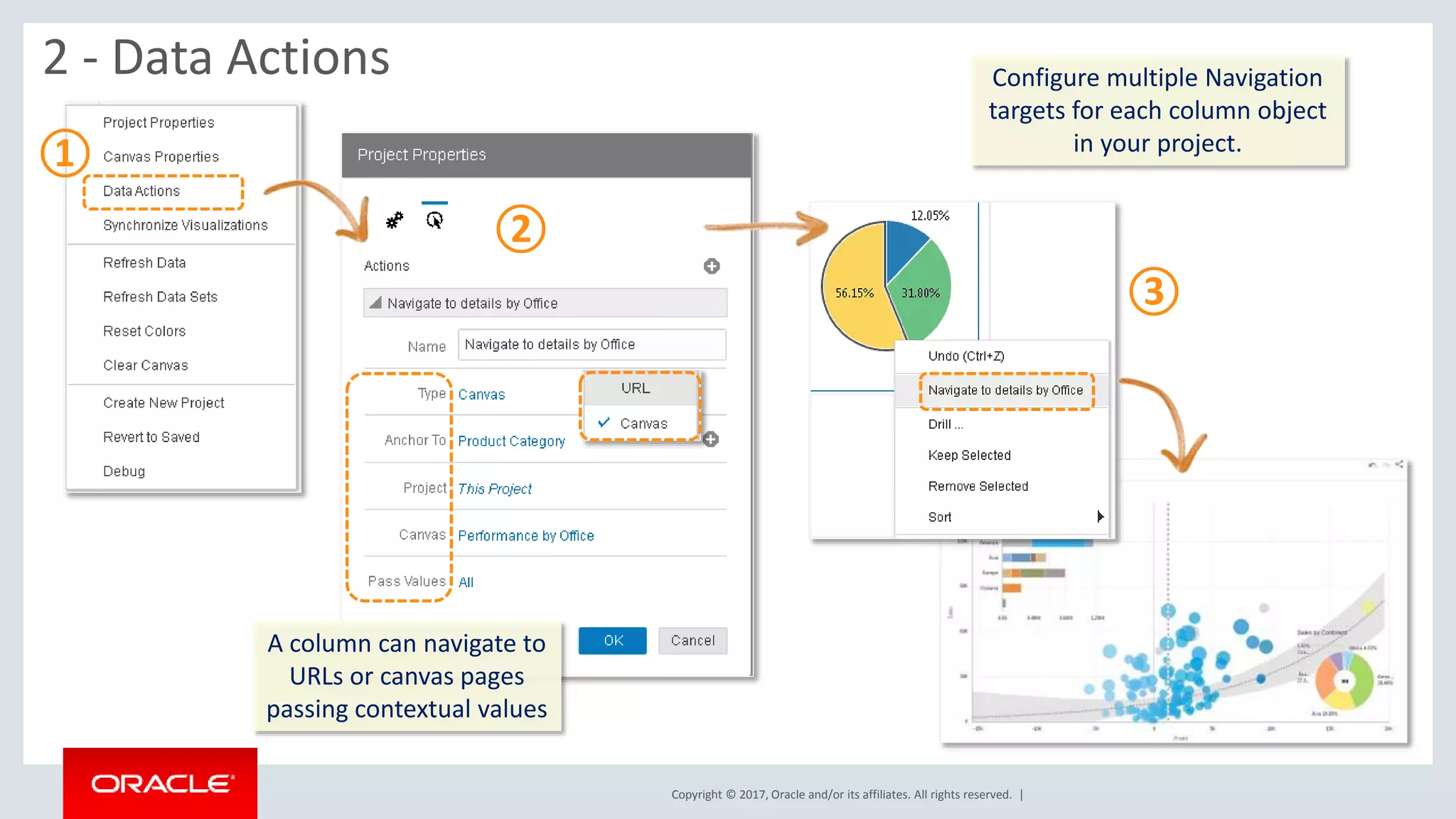 Copyright © 2017, Oracle and/or its affiliates. All rights reserved. |
2 - Data Actions Configure multiple Navigation
targets for each column object
in your project.
①
②
③
A column can navigate to
URLs or canvas pages
passing contextual values
 