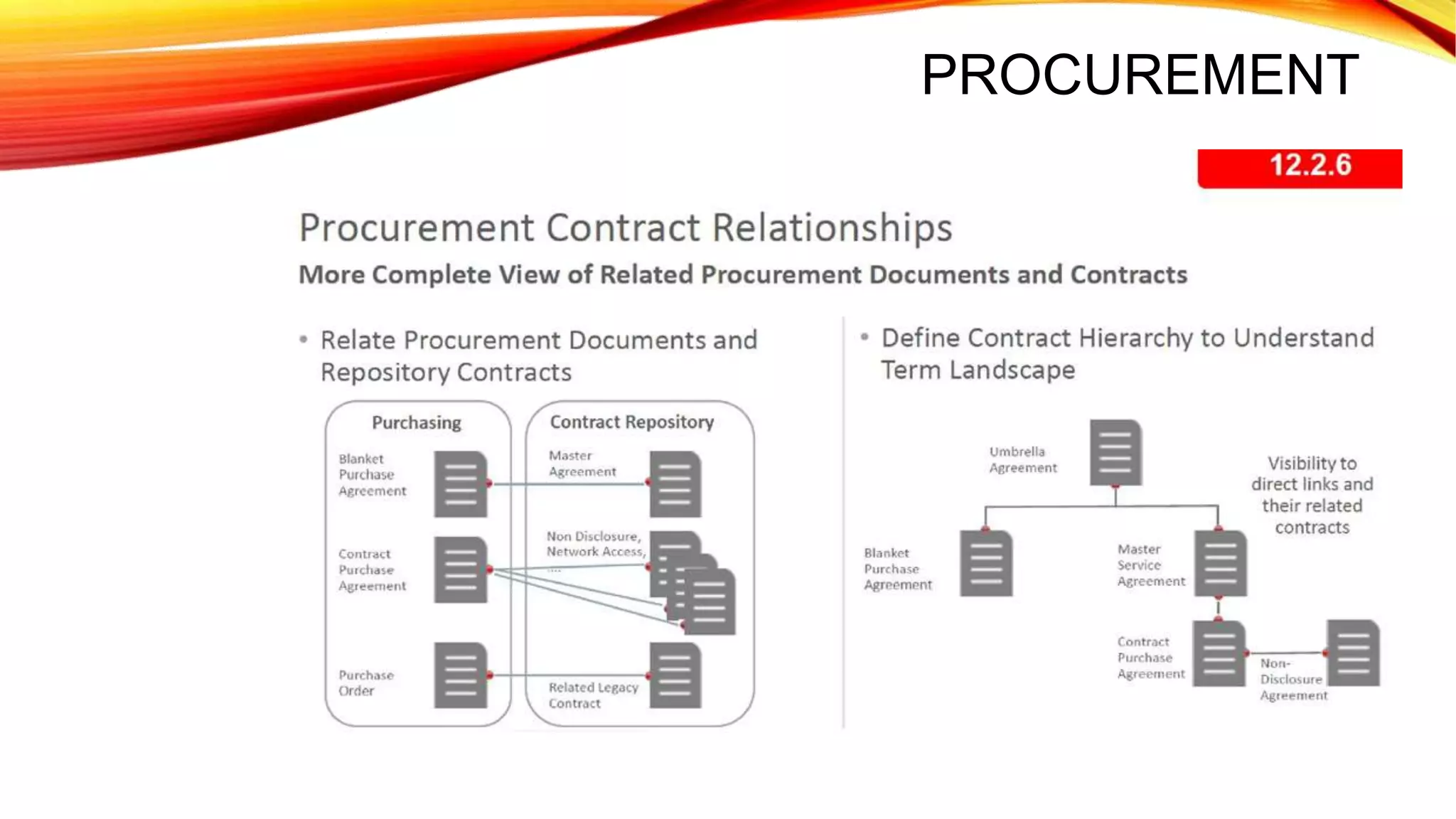 PROCUREMENT