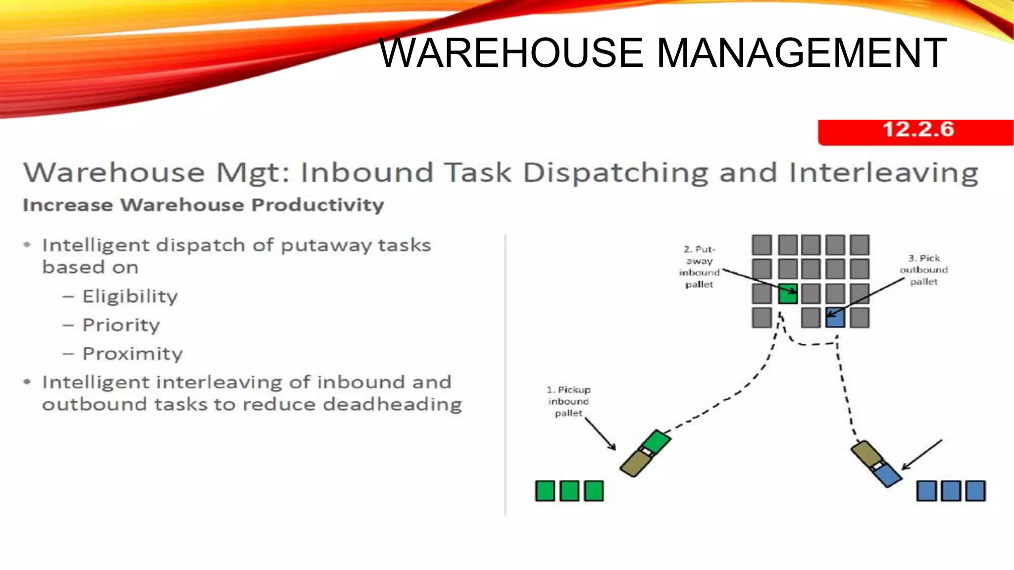 WAREHOUSE MANAGEMENT