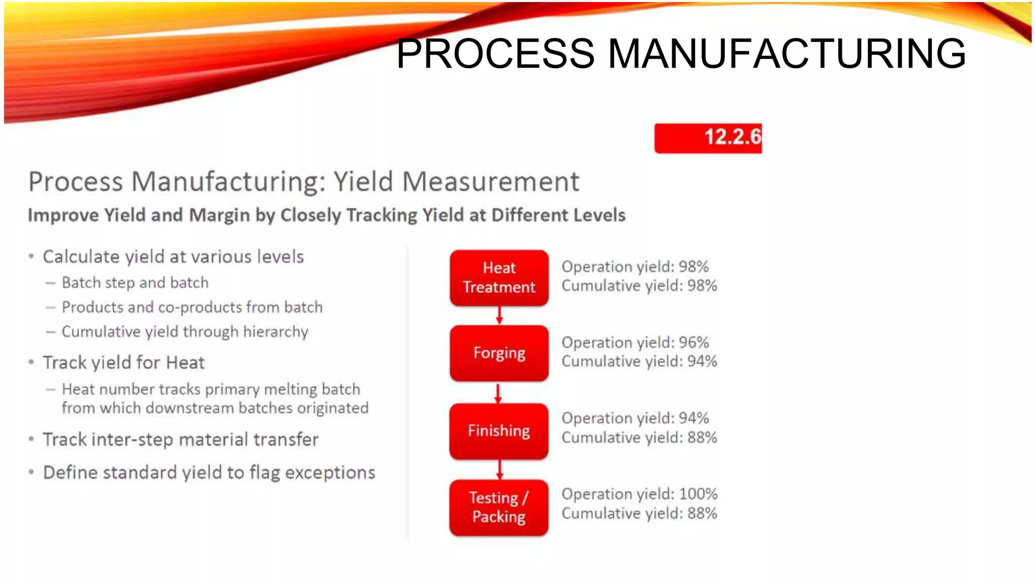 PROCESS MANUFACTURING