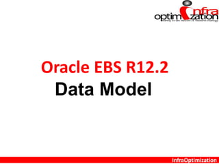 InfraOptimization
Oracle EBS R12.2
Data Model
 