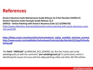 Online Patching Cycle
 