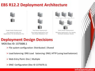 InfraOptimization
EBS R12.2 Deployment Architecture
Deployment Design Decisions
MOS Doc ID: 1375686.1
 File system configuration: Distributed | Shared
 Load balancing: DNS Load balancing: DNS| HTTP (using load balancer)
 Web Entry Point: One | Multiple
 DMZ Configuration (Doc ID 1375670.1)
 