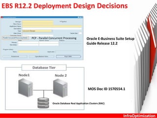 InfraOptimization
EBS R12.2 Deployment Design Decisions
MOS Doc ID 1570554.1
Oracle E‐Business Suite Setup
Guide Release 12.2
Oracle Database Real Application Clusters (RAC)
PCP - Parallel Concurrent Processing
 