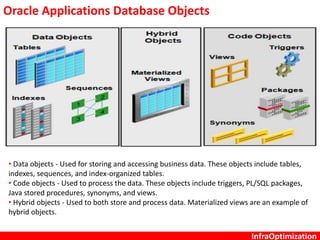 InfraOptimization
Oracle Applications Database Objects
• Data objects - Used for storing and accessing business data. These objects include tables,
indexes, sequences, and index-organized tables.
• Code objects - Used to process the data. These objects include triggers, PL/SQL packages,
Java stored procedures, synonyms, and views.
• Hybrid objects - Used to both store and process data. Materialized views are an example of
hybrid objects.
 