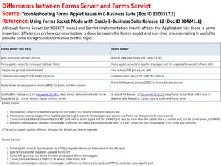 Differences between Forms Server and Forms Servlet
Source: Troubleshooting Forms Applet issues in E-Business Suite (Doc ID 1300317.1)
Reference: Using Forms Socket Mode with Oracle E-Business Suite Release 12 (Doc ID 384241.1)
Although Forms Server (or SOCKET mode) and Servlet implementation mainly affects the Application tier there is some
important differences on how communication is done between the Forms applet and run-time process making it useful to
provide some background information on this topic.
 