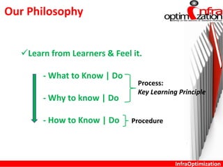 Our Philosophy
Learn from Learners & Feel it.
- What to Know | Do
- Why to know | Do
- How to Know | Do
InfraOptimization
Process:
Key Learning Principle
Procedure
 