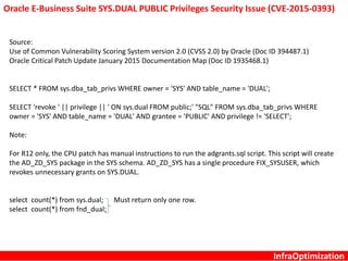 InfraOptimization
Oracle E-Business Suite SYS.DUAL PUBLIC Privileges Security Issue (CVE-2015-0393)
Source:
Use of Common Vulnerability Scoring System version 2.0 (CVSS 2.0) by Oracle (Doc ID 394487.1)
Oracle Critical Patch Update January 2015 Documentation Map (Doc ID 1935468.1)
SELECT * FROM sys.dba_tab_privs WHERE owner = 'SYS' AND table_name = 'DUAL';
SELECT 'revoke ' || privilege || ' ON sys.dual FROM public;' "SQL" FROM sys.dba_tab_privs WHERE
owner = 'SYS' AND table_name = 'DUAL' AND grantee = 'PUBLIC' AND privilege != 'SELECT';
Note:
For R12 only, the CPU patch has manual instructions to run the adgrants.sql script. This script will create
the AD_ZD_SYS package in the SYS schema. AD_ZD_SYS has a single procedure FIX_SYSUSER, which
revokes unnecessary grants on SYS.DUAL.
select count(*) from sys.dual; Must return only one row.
select count(*) from fnd_dual;
 