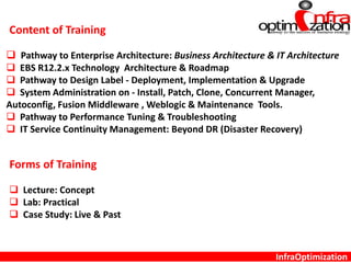 InfraOptimization
Content of Training
 Pathway to Enterprise Architecture: Business Architecture & IT Architecture
 EBS R12.2.x Technology Architecture & Roadmap
 Pathway to Design Label - Deployment, Implementation & Upgrade
 System Administration on - Install, Patch, Clone, Concurrent Manager,
Autoconfig, Fusion Middleware , Weblogic & Maintenance Tools.
 Pathway to Performance Tuning & Troubleshooting
 IT Service Continuity Management: Beyond DR (Disaster Recovery)
Forms of Training
 Lecture: Concept
 Lab: Practical
 Case Study: Live & Past
 