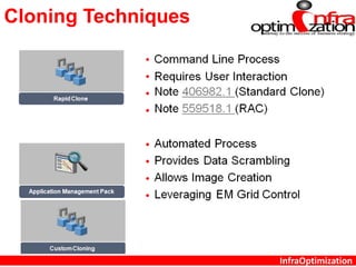InfraOptimization
Cloning Techniques
 