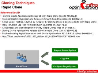 InfraOptimization
Cloning Techniques
Rapid Clone
Reference Doc ID
• Cloning Oracle Applications Release 12 with Rapid Clone (Doc ID 406982.1)
• Cloning Oracle E-Business Suite Release 12.2 with Rapid Clone(Doc ID 1383621.1)
• Setup Guide: Part No. E22953-10 (Chapter 17 Cloning Oracle E-Business Suite with Rapid Clone)
• How To Collect Log Files from Cloning in 12.2 (Doc ID 1961471.1)
• E-Business Suite Clone Log Parser Utility (Rapid Clone) (Doc ID 1447553.1)
• Cloning Oracle Applications Release 11i with Rapid Clone (Doc ID 230672.1)
• Troubleshooting RapidClone issues with Oracle Applications R12.0 & R12.1 (Doc ID 603104.1)
• http://docs.oracle.com/cd/E11857_01/em.111/e18709/T508706T512065.htm
 