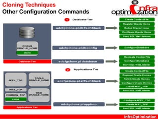InfraOptimization
Cloning Techniques
Other Configuration Commands
 