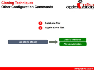 InfraOptimization
Cloning Techniques
Other Configuration Commands
 