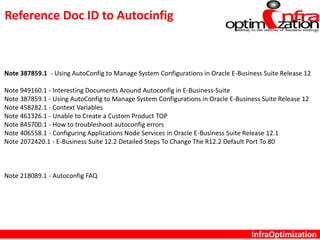 InfraOptimization
Reference Doc ID to Autocinfig
Note 387859.1 - Using AutoConfig to Manage System Configurations in Oracle E-Business Suite Release 12
Note 949160.1 - Interesting Documents Around Autoconfig in E-Business-Suite
Note 387859.1 - Using AutoConfig to Manage System Configurations in Oracle E-Business Suite Release 12
Note 458282.1 - Context Variables
Note 461326.1 - Unable to Create a Custom Product TOP
Note 845700.1 - How to troubleshoot autoconfig errors
Note 406558.1 - Configuring Applications Node Services in Oracle E-Business Suite Release 12.1
Note 2072420.1 - E-Business Suite 12.2 Detailed Steps To Change The R12.2 Default Port To 80
Note 218089.1 - Autoconfig FAQ
 
