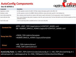 AutoConfig Components
Doc ID 387859.1
APPS: <INST_TOP>/appl/admin/<CONTEXT_NAME>.xml
DB: <RDBMS_ORACLE_HOME>/appsutil/<CONTEXT_NAME>.xml
<PROD_TOP>/admin/template
<RDBMS ORACLE_HOME>/appsutil/template
<AD_TOP>/admin/driver/
<FND_TOP>/admin/driver/
Context File
Temp late File
Driver
AutoConfig Tools: 1. <INST_TOP>/admin/scripts/adautocfg.sh 2. <AD_TOP>/bin/adchkcfg.sh |
adtmplreport.sh | admkappsutil.pl 3. <FND_TOP/patch/115/bin/GenCtxInfRep.pl
 