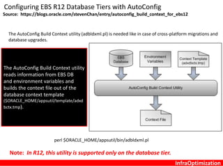InfraOptimization
Configuring EBS R12 Database Tiers with AutoConfig
Source: https://blogs.oracle.com/stevenChan/entry/autoconfig_build_context_for_ebs12
The AutoConfig Build Context utility (adbldxml.pl) is needed like in case of cross-platform migrations and
database upgrades.
perl $ORACLE_HOME/appsutil/bin/adbldxml.pl
Note: In R12, this utility is supported only on the database tier.
The AutoConfig Build Context utility
reads information from EBS DB
and environment variables and
builds the context file out of the
database context template
($ORACLE_HOME/appsutil/template/adxd
bctx.tmp).
 