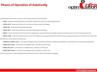 InfraOptimization
Phases of Operation of AutoConfig
 