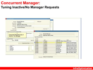 InfraOptimization
Concurrent Manager:
Tuning Inactive/No Manager Requests
 