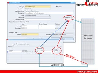 InfraOptimization
Concurrent
Requests
At least 1 job
 
