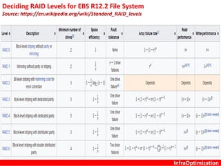 Oracle EBS R12.2 - Deployment and System Administration | PPT
