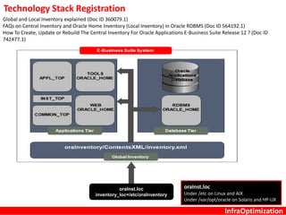 InfraOptimization
Technology Stack Registration
oraInst.loc
inventory_loc=/etc/oraInventory
oraInst.loc
Under /etc on Linux and AIX
Under /var/opt/oracle on Solaris and HP-UX
Global and Local Inventory explained (Doc ID 360079.1)
FAQs on Central Inventory and Oracle Home Inventory (Local Inventory) in Oracle RDBMS (Doc ID 564192.1)
How To Create, Update or Rebuild The Central Inventory For Oracle Applications E-Business Suite Release 12 ? (Doc ID
742477.1)
 