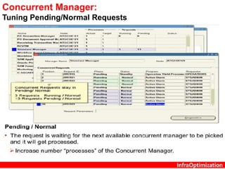 InfraOptimization
Concurrent Manager:
Tuning Pending/Normal Requests
 