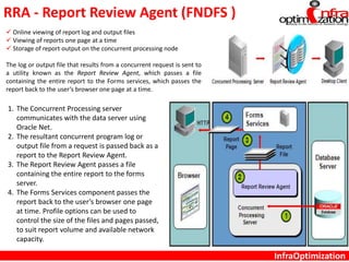 RRA - Report Review Agent (FNDFS )
1. The Concurrent Processing server
communicates with the data server using
Oracle Net.
2. The resultant concurrent program log or
output file from a request is passed back as a
report to the Report Review Agent.
3. The Report Review Agent passes a file
containing the entire report to the forms
server.
4. The Forms Services component passes the
report back to the user’s browser one page
at time. Profile options can be used to
control the size of the files and pages passed,
to suit report volume and available network
capacity.
InfraOptimization
 Online viewing of report log and output files
 Viewing of reports one page at a time
 Storage of report output on the concurrent processing node
The log or output file that results from a concurrent request is sent to
a utility known as the Report Review Agent, which passes a file
containing the entire report to the Forms services, which passes the
report back to the user’s browser one page at a time.
 